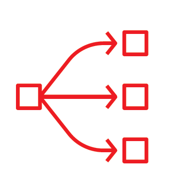 flowchart